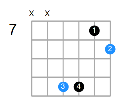 Csus4b5 Chord